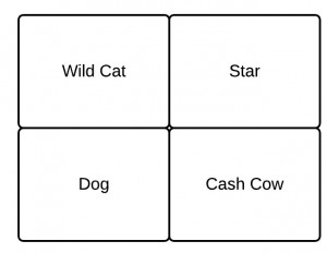 SWOT Analysis