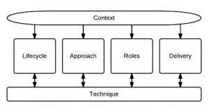 Delivery Approach Model