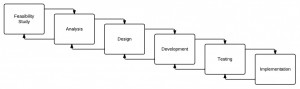 Waterfall Lifecycle