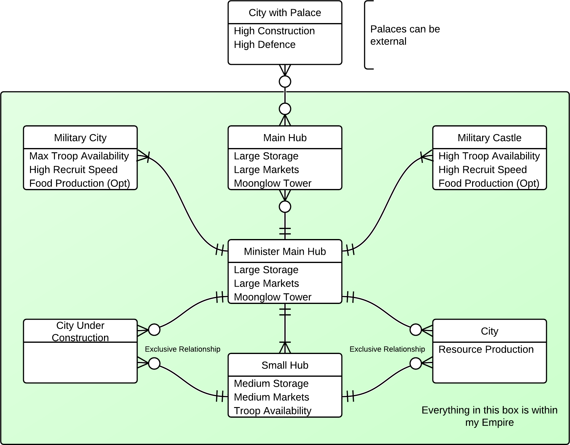 LOU Palace Transport ERD 01