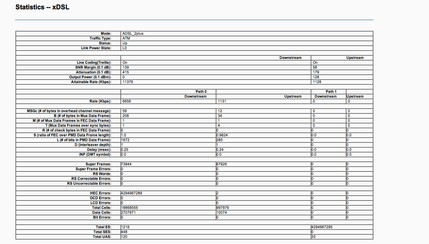 ADSL_2plus_stats