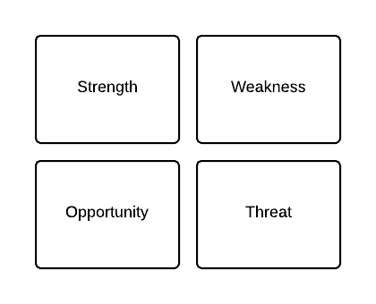 SWOT Analysis